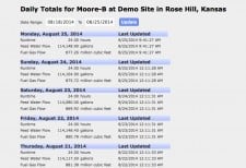 FlexMetrics Daily Totals