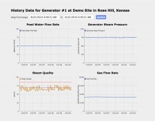 FlexMetrics History Data