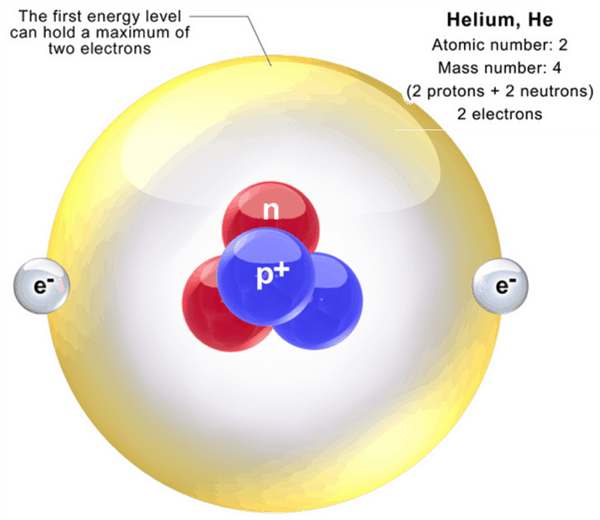 Helium Atom