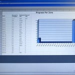 Progress Per Zone